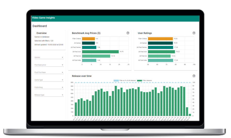 Photo of a VGI dashboard